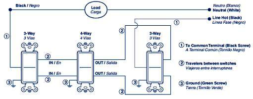 Leviton 05601-2WS parte di giocattolo